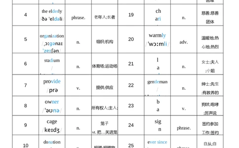 2026春人教版英语八下Unit8词性单列_初中英语新版_最新人教版英语八年级下册_2026春新人教版八下（更新中）_04单词背诵默写8个表（全）