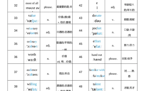 2026春人教版英语八下Unit8词性单列_初中英语新版_最新人教版英语八年级下册_2026春新人教版八下（更新中）_04单词背诵默写8个表（全）