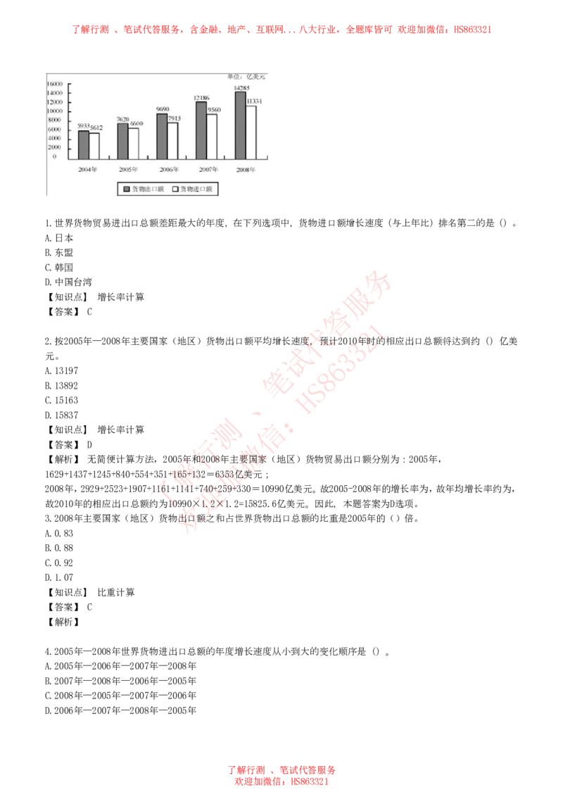 综合能力测试提分题库之资料分析图表分析题和解析_2025春招题库汇总_八大题库-1_04八大汇总_信永中和_信永中和招聘最新测评真题汇总22-23版-重要