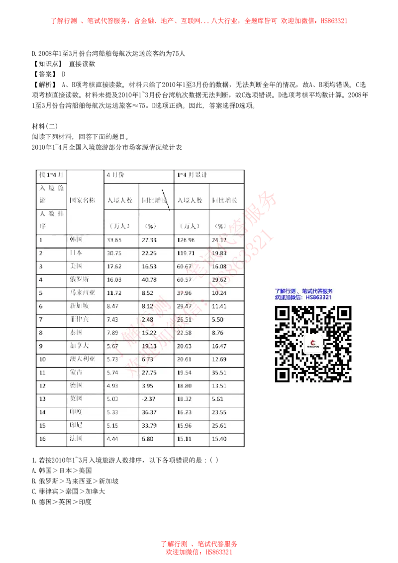 综合能力测试提分题库之资料分析图表分析题和解析_2025春招题库汇总_八大题库-1_04八大汇总_信永中和_信永中和招聘最新测评真题汇总22-23版-重要