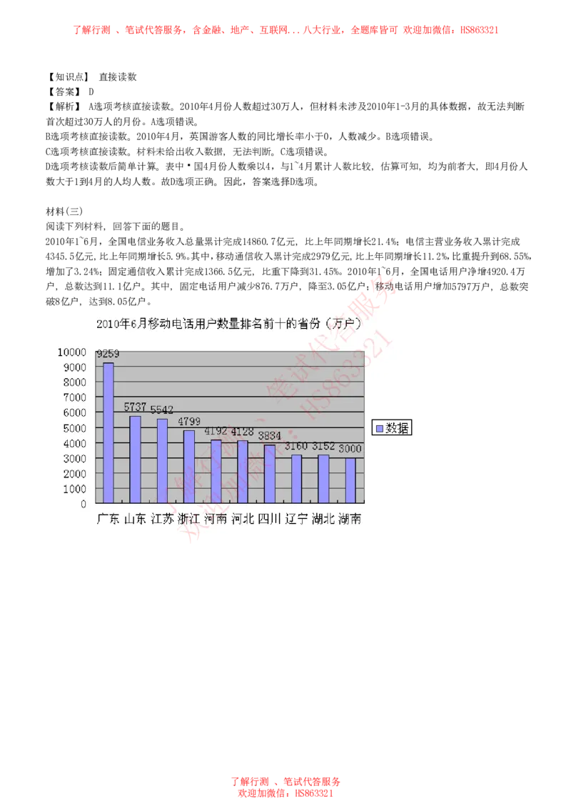 综合能力测试提分题库之资料分析图表分析题和解析_2025春招题库汇总_八大题库-1_04八大汇总_信永中和_信永中和招聘最新测评真题汇总22-23版-重要