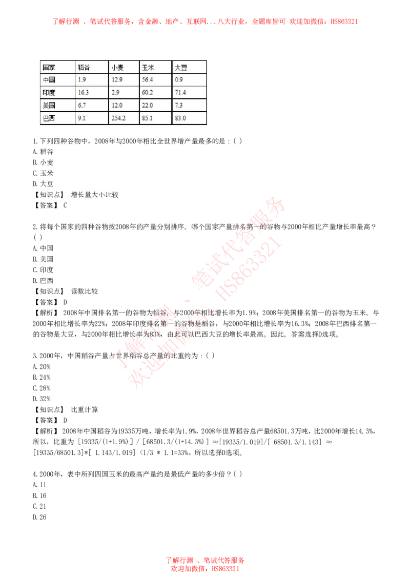 综合能力测试提分题库之资料分析图表分析题和解析_2025春招题库汇总_八大题库-1_04八大汇总_信永中和_信永中和招聘最新测评真题汇总22-23版-重要