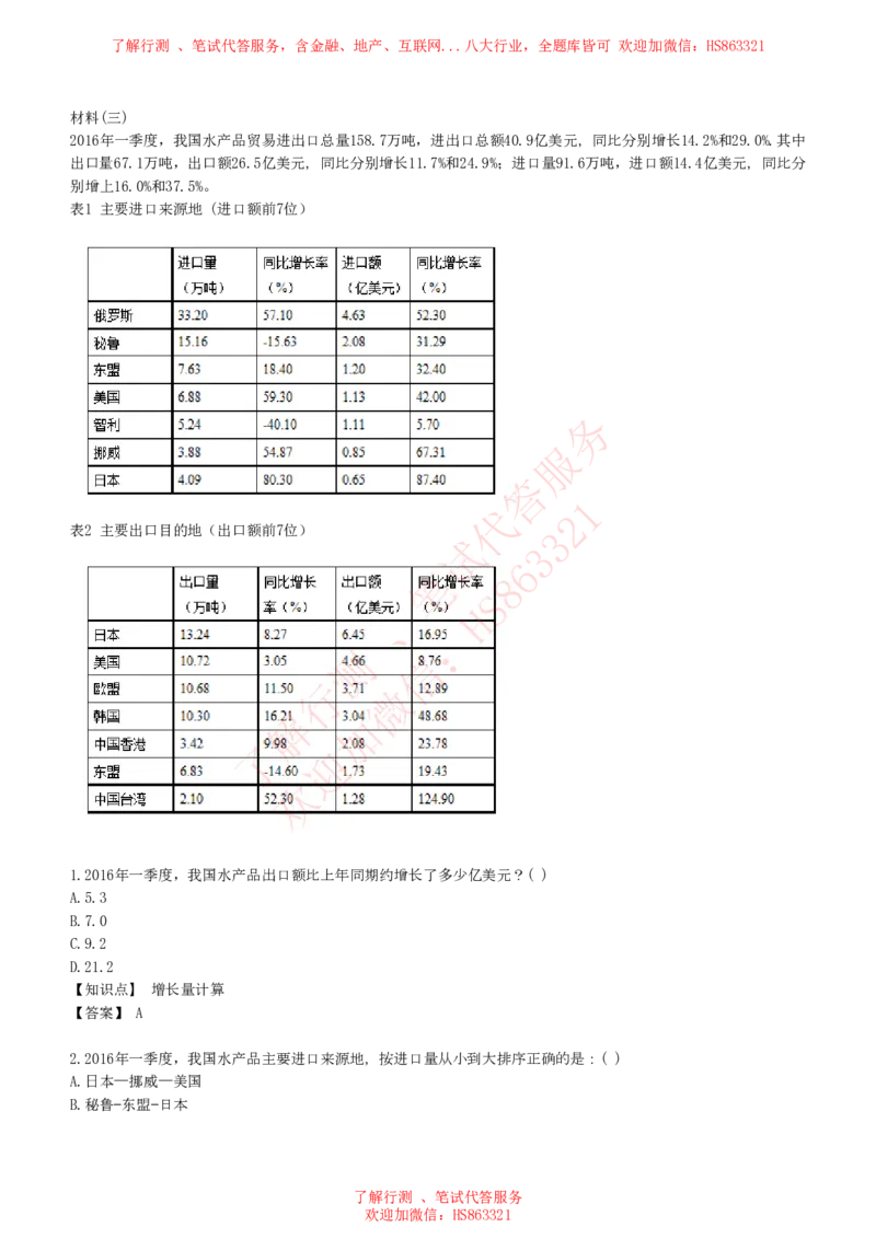 综合能力测试提分题库之资料分析图表分析题和解析_2025春招题库汇总_八大题库-1_04八大汇总_信永中和_信永中和招聘最新测评真题汇总22-23版-重要