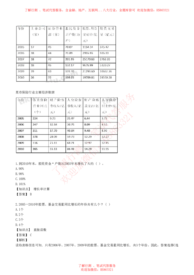 综合能力测试提分题库之资料分析图表分析题和解析_2025春招题库汇总_八大题库-1_04八大汇总_信永中和_信永中和招聘最新测评真题汇总22-23版-重要