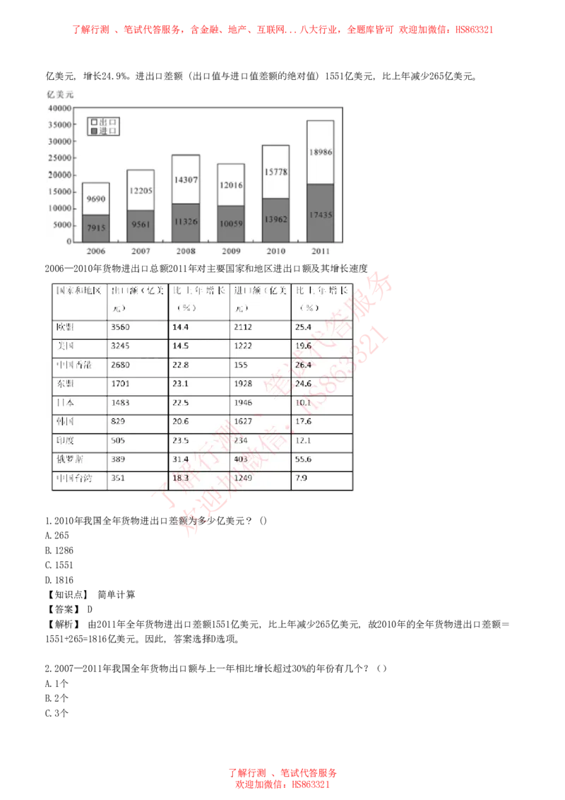 综合能力测试提分题库之资料分析图表分析题和解析_2025春招题库汇总_八大题库-1_04八大汇总_信永中和_信永中和招聘最新测评真题汇总22-23版-重要
