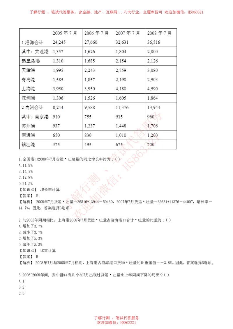 综合能力测试提分题库之资料分析图表分析题和解析_2025春招题库汇总_八大题库-1_04八大汇总_信永中和_信永中和招聘最新测评真题汇总22-23版-重要