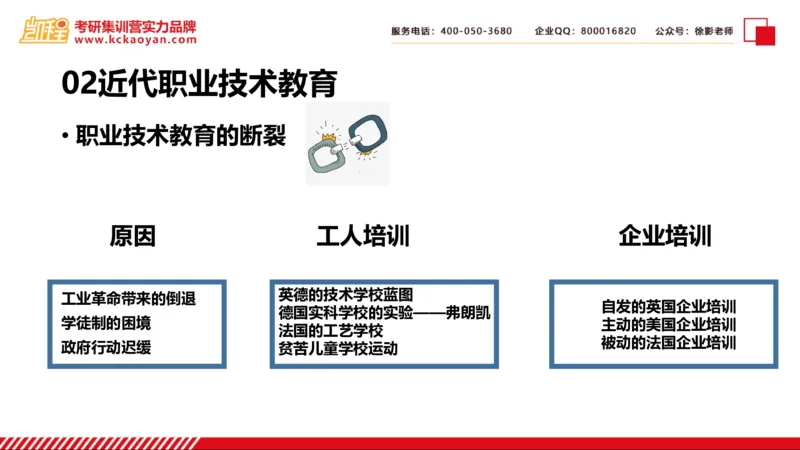 第28讲：《比较职业技术教育》_26考研复试_复试网课（最新版，含机构讲义）_04.2026教育类复试课程_01.复试指导讲义_01名著导读课件