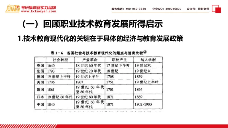 第28讲：《比较职业技术教育》_26考研复试_复试网课（最新版，含机构讲义）_04.2026教育类复试课程_01.复试指导讲义_01名著导读课件