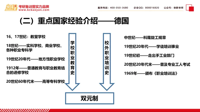 第28讲：《比较职业技术教育》_26考研复试_复试网课（最新版，含机构讲义）_04.2026教育类复试课程_01.复试指导讲义_01名著导读课件