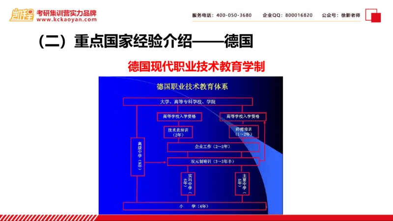 第28讲：《比较职业技术教育》_26考研复试_复试网课（最新版，含机构讲义）_04.2026教育类复试课程_01.复试指导讲义_01名著导读课件