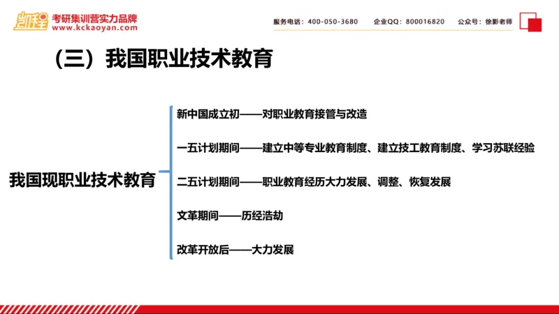 第28讲：《比较职业技术教育》_26考研复试_复试网课（最新版，含机构讲义）_04.2026教育类复试课程_01.复试指导讲义_01名著导读课件