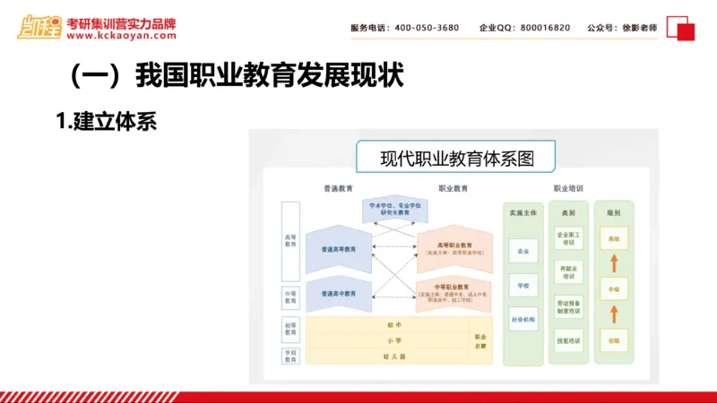 第28讲：《比较职业技术教育》_26考研复试_复试网课（最新版，含机构讲义）_04.2026教育类复试课程_01.复试指导讲义_01名著导读课件