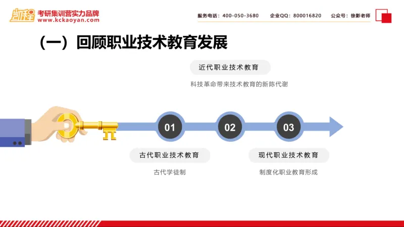 第28讲：《比较职业技术教育》_26考研复试_复试网课（最新版，含机构讲义）_04.2026教育类复试课程_01.复试指导讲义_01名著导读课件