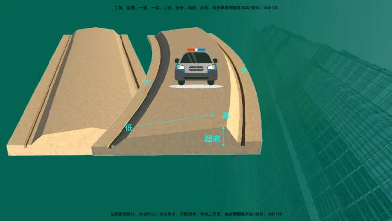 25年一建《公路实务》精讲第1章6~7节讲义在线版_2026年一级建造师_2026年一建公路_2025年一建公路SVIP_02-基础精讲✿高端面授✿深度强化_21-公路《教材精讲班》邓老师YL