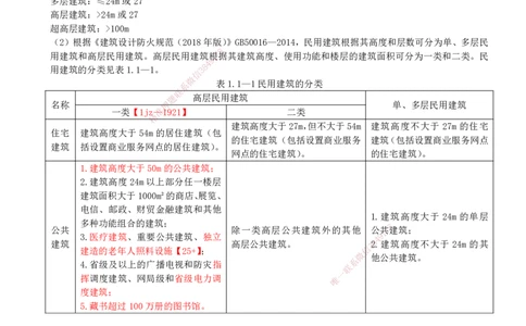 01-第1章-建筑工程设计技术（一）_2026年一级建造师_2026年一建建筑_2025年一建建筑SVIP_02-基础精讲✿高端面授✿深度强化_21-建筑《教材精讲班》周超、徐云博SMR推荐_徐云博