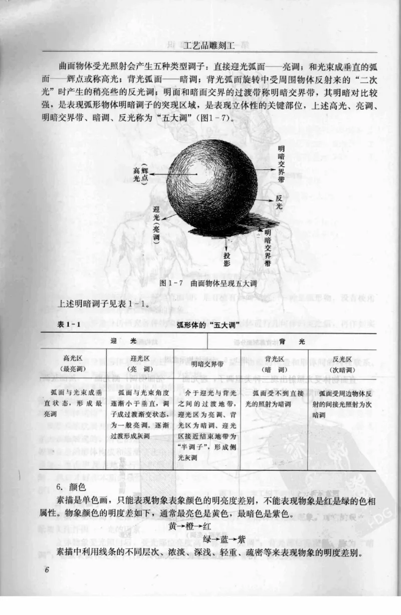 工艺品雕刻工&middot;玉雕分册_X018-玉石珠宝鉴定教程最新合集_5、玉石鉴定专题全套课程_玉石电子书_玉石电子书