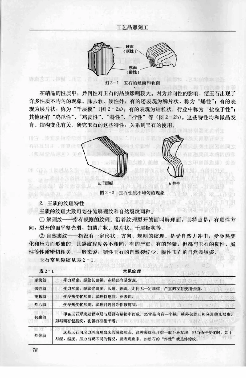 工艺品雕刻工&middot;玉雕分册_X018-玉石珠宝鉴定教程最新合集_5、玉石鉴定专题全套课程_玉石电子书_玉石电子书