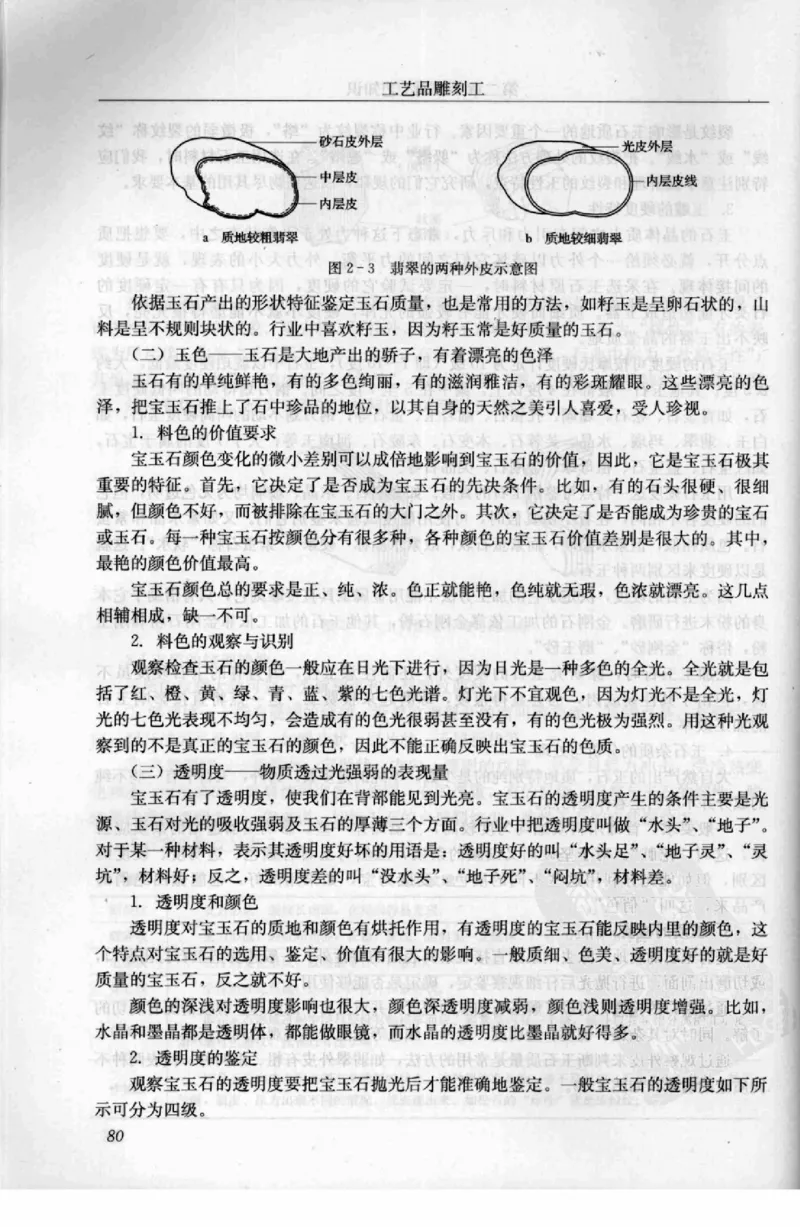 工艺品雕刻工&middot;玉雕分册_X018-玉石珠宝鉴定教程最新合集_5、玉石鉴定专题全套课程_玉石电子书_玉石电子书
