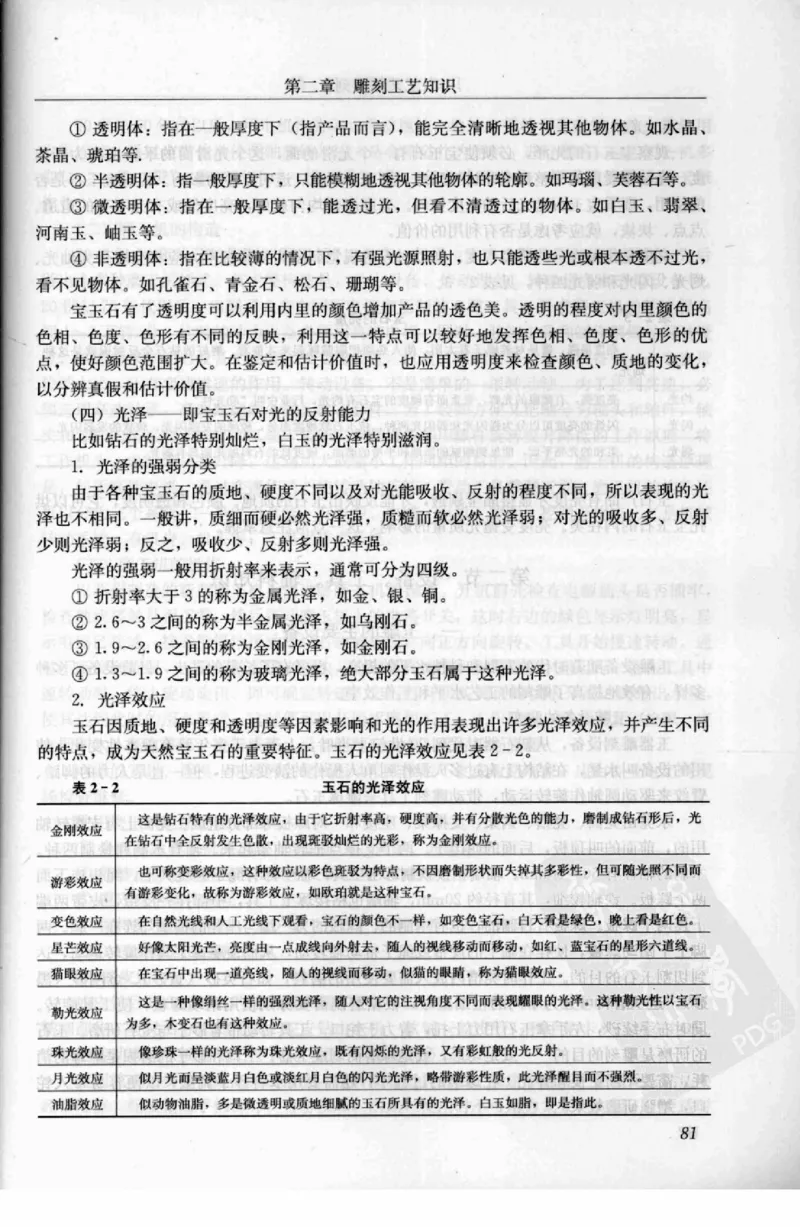 工艺品雕刻工&middot;玉雕分册_X018-玉石珠宝鉴定教程最新合集_5、玉石鉴定专题全套课程_玉石电子书_玉石电子书