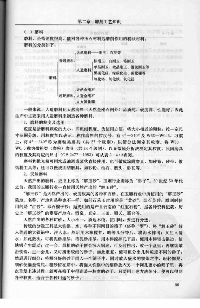 工艺品雕刻工&middot;玉雕分册_X018-玉石珠宝鉴定教程最新合集_5、玉石鉴定专题全套课程_玉石电子书_玉石电子书