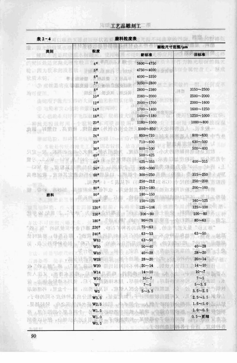 工艺品雕刻工&middot;玉雕分册_X018-玉石珠宝鉴定教程最新合集_5、玉石鉴定专题全套课程_玉石电子书_玉石电子书