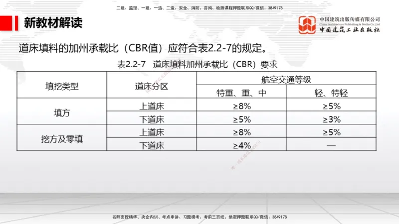 01.13一建《民航》新教材变动解析课_2026年一级建造师_2026年一建民航_2026年一建民航SVIP_2026一建民航SVIP_02-基础精讲✿高端面授✿深度强化_讲义