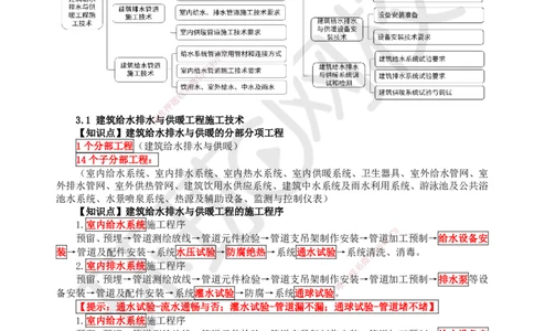 07.（新）第7讲-31建筑给水排水与供暖工程施工技术（1）_2026年一级建造师_2026年一建机电_2025年一建机电SVIP_02-基础精讲✿高端面授✿深度强化_赵金凤_讲义