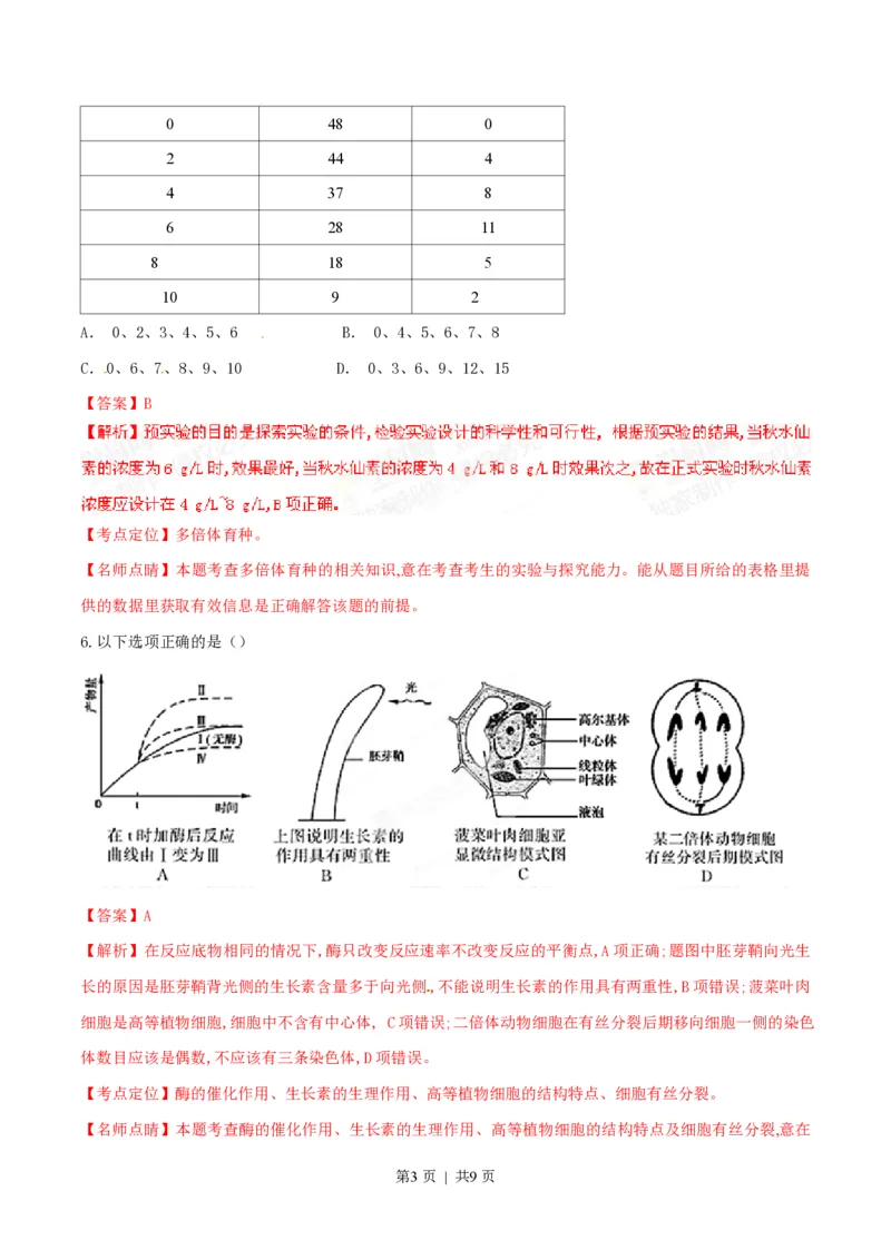 2015年高考生物试卷（广东）（解析卷）_生物历年高考真题_新&middot;PDF版2008-2025&middot;高考生物真题_生物（按省份分类）2008-2025_2008-2025&middot;（广东）生物高考真题