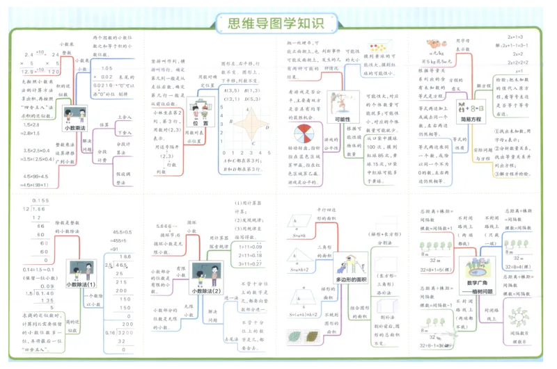 25秋《学霸冲A卷》5年级上册数学人教版_25秋《小学学霸冲A卷》数学人教版1-6_25秋《小学学霸冲A卷》数学RJ5上