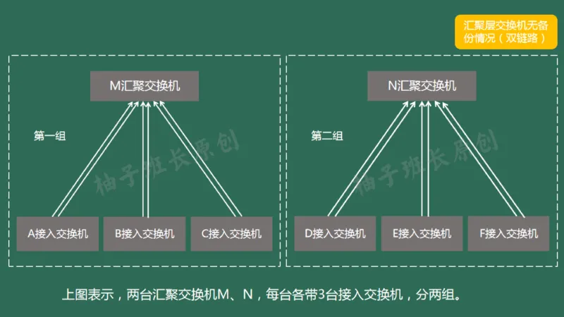 046（综合布线涉及的计算）_2026年一级建造师_2026年一建民航_2025年一建民航SVIP_02-基础精讲✿高端面授✿深度强化_05-民航《教材精讲班》柚子SMR推荐_彩色