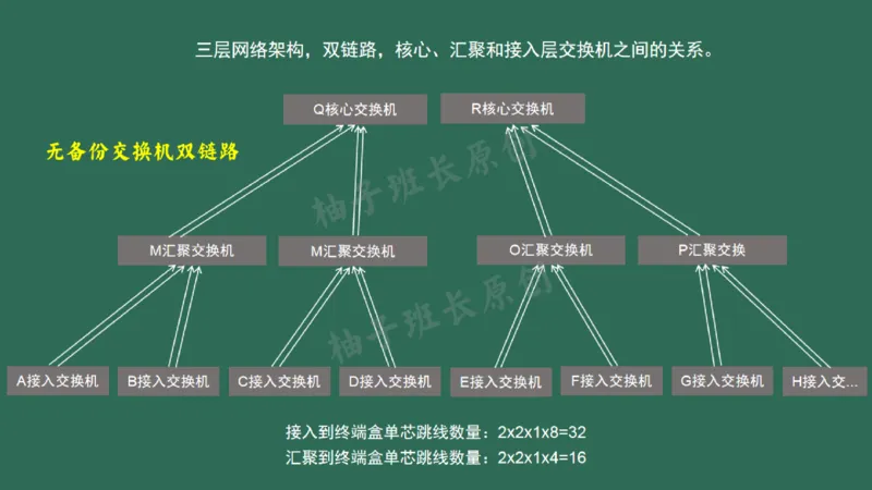 046（综合布线涉及的计算）_2026年一级建造师_2026年一建民航_2025年一建民航SVIP_02-基础精讲✿高端面授✿深度强化_05-民航《教材精讲班》柚子SMR推荐_彩色