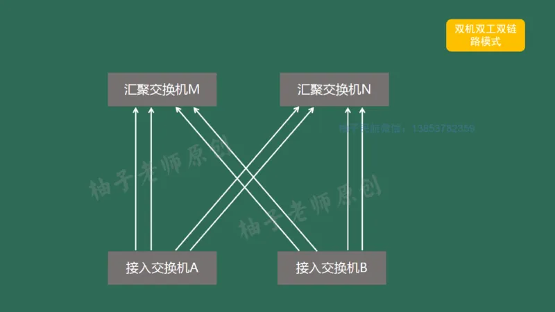 046（综合布线涉及的计算）_2026年一级建造师_2026年一建民航_2025年一建民航SVIP_02-基础精讲✿高端面授✿深度强化_05-民航《教材精讲班》柚子SMR推荐_彩色