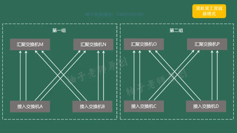 046（综合布线涉及的计算）_2026年一级建造师_2026年一建民航_2025年一建民航SVIP_02-基础精讲✿高端面授✿深度强化_05-民航《教材精讲班》柚子SMR推荐_彩色
