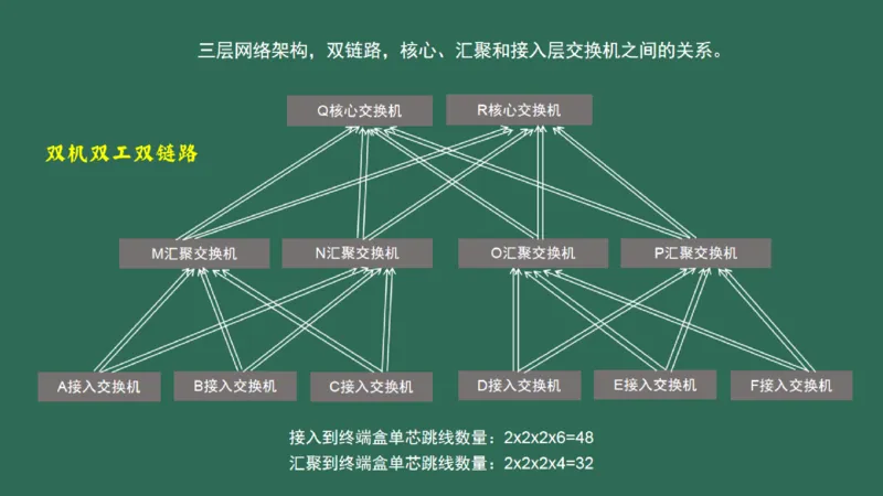 046（综合布线涉及的计算）_2026年一级建造师_2026年一建民航_2025年一建民航SVIP_02-基础精讲✿高端面授✿深度强化_05-民航《教材精讲班》柚子SMR推荐_彩色
