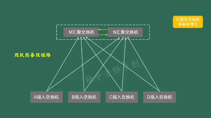 046（综合布线涉及的计算）_2026年一级建造师_2026年一建民航_2025年一建民航SVIP_02-基础精讲✿高端面授✿深度强化_05-民航《教材精讲班》柚子SMR推荐_彩色