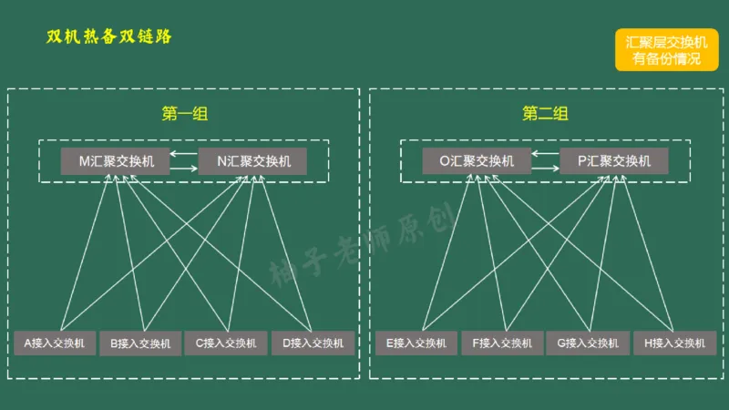 046（综合布线涉及的计算）_2026年一级建造师_2026年一建民航_2025年一建民航SVIP_02-基础精讲✿高端面授✿深度强化_05-民航《教材精讲班》柚子SMR推荐_彩色