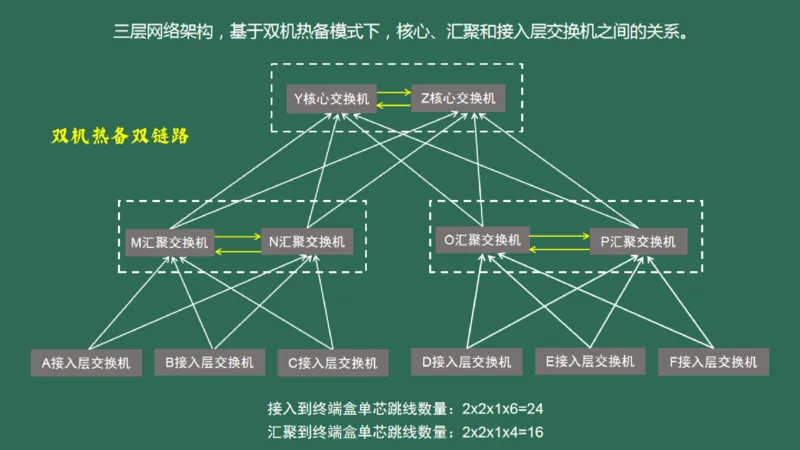 046（综合布线涉及的计算）_2026年一级建造师_2026年一建民航_2025年一建民航SVIP_02-基础精讲✿高端面授✿深度强化_05-民航《教材精讲班》柚子SMR推荐_彩色