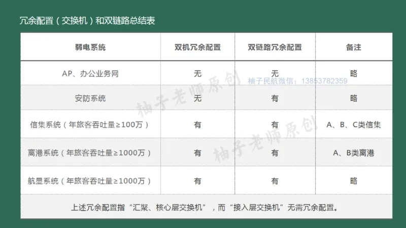 046（综合布线涉及的计算）_2026年一级建造师_2026年一建民航_2025年一建民航SVIP_02-基础精讲✿高端面授✿深度强化_05-民航《教材精讲班》柚子SMR推荐_彩色