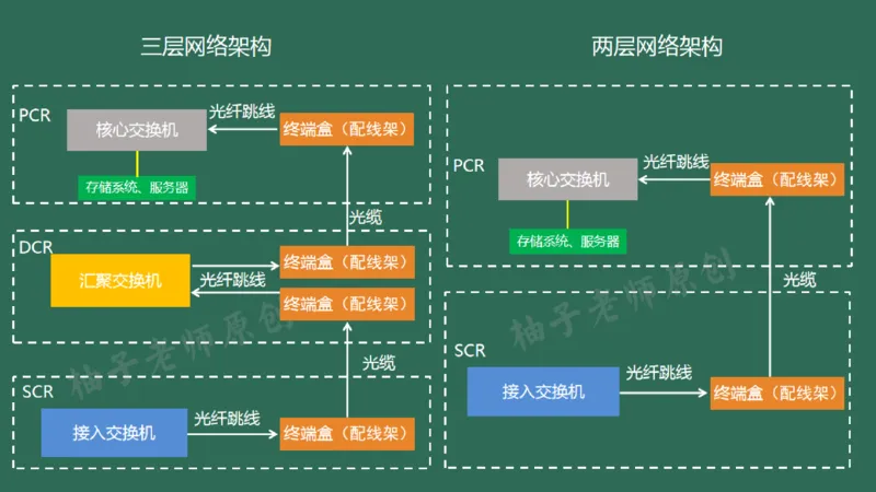046（综合布线涉及的计算）_2026年一级建造师_2026年一建民航_2025年一建民航SVIP_02-基础精讲✿高端面授✿深度强化_05-民航《教材精讲班》柚子SMR推荐_彩色