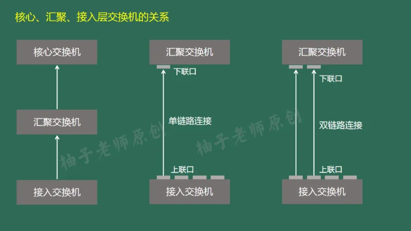 046（综合布线涉及的计算）_2026年一级建造师_2026年一建民航_2025年一建民航SVIP_02-基础精讲✿高端面授✿深度强化_05-民航《教材精讲班》柚子SMR推荐_彩色