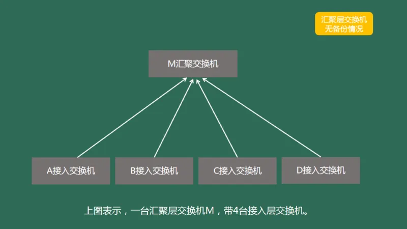 046（综合布线涉及的计算）_2026年一级建造师_2026年一建民航_2025年一建民航SVIP_02-基础精讲✿高端面授✿深度强化_05-民航《教材精讲班》柚子SMR推荐_彩色