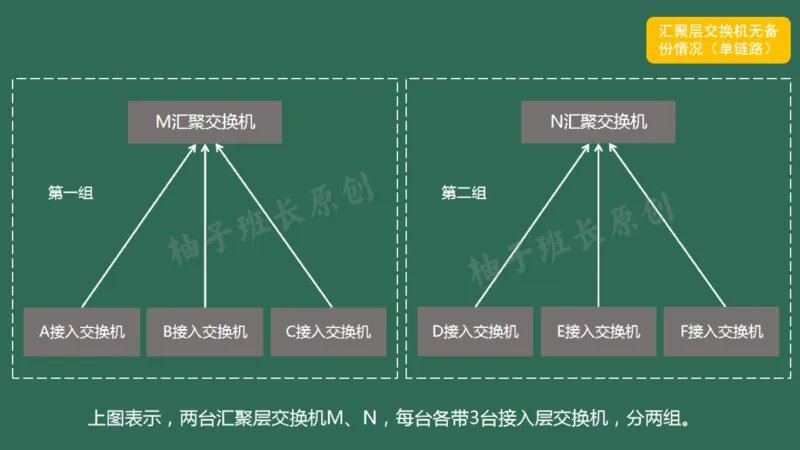046（综合布线涉及的计算）_2026年一级建造师_2026年一建民航_2025年一建民航SVIP_02-基础精讲✿高端面授✿深度强化_05-民航《教材精讲班》柚子SMR推荐_彩色