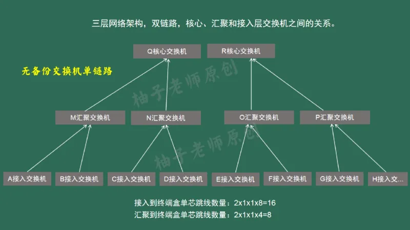 046（综合布线涉及的计算）_2026年一级建造师_2026年一建民航_2025年一建民航SVIP_02-基础精讲✿高端面授✿深度强化_05-民航《教材精讲班》柚子SMR推荐_彩色