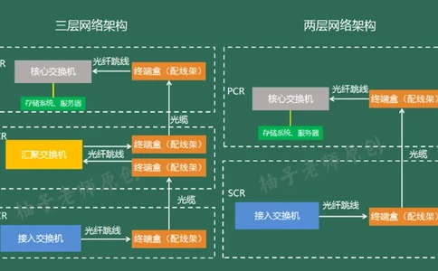 046（综合布线涉及的计算）_2026年一级建造师_2026年一建民航_2025年一建民航SVIP_02-基础精讲✿高端面授✿深度强化_05-民航《教材精讲班》柚子SMR推荐_彩色