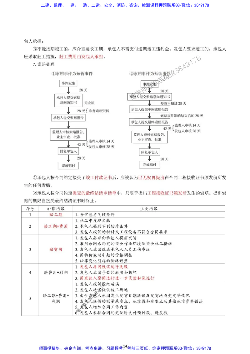 2025年一级建造师《建设工程项目管理》猛龙过江系列口袋书_2026年一级建造师_2026年一建管理_2025年一建管理SVIP_01-精华文档✿电子教材✿历年真题