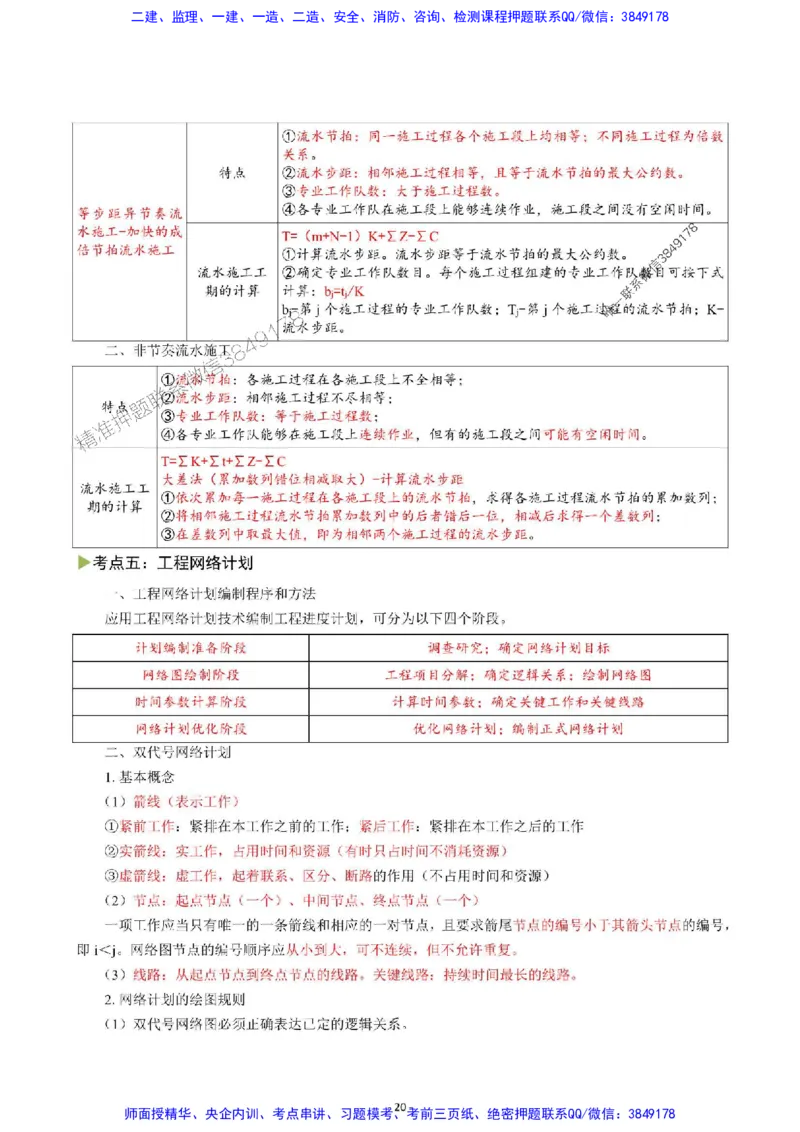 2025年一级建造师《建设工程项目管理》猛龙过江系列口袋书_2026年一级建造师_2026年一建管理_2025年一建管理SVIP_01-精华文档✿电子教材✿历年真题