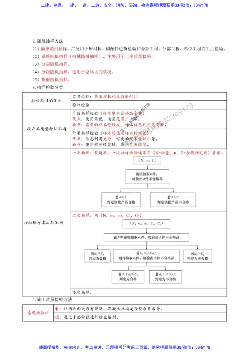 2025年一级建造师《建设工程项目管理》猛龙过江系列口袋书_2026年一级建造师_2026年一建管理_2025年一建管理SVIP_01-精华文档✿电子教材✿历年真题