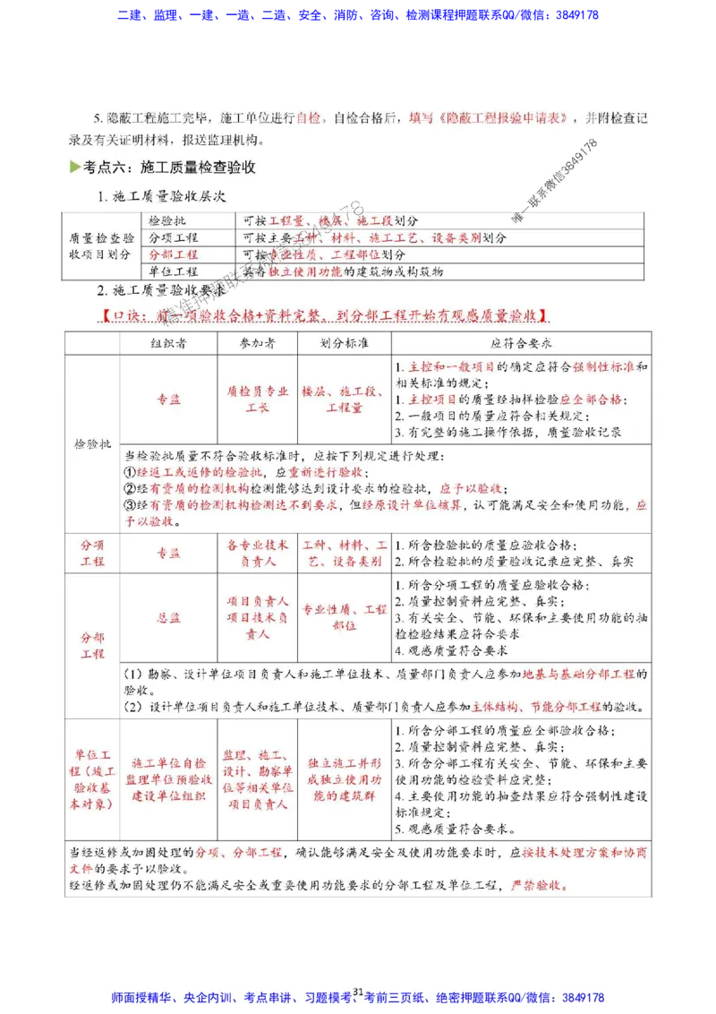 2025年一级建造师《建设工程项目管理》猛龙过江系列口袋书_2026年一级建造师_2026年一建管理_2025年一建管理SVIP_01-精华文档✿电子教材✿历年真题