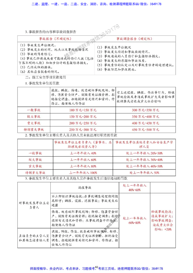 2025年一级建造师《建设工程项目管理》猛龙过江系列口袋书_2026年一级建造师_2026年一建管理_2025年一建管理SVIP_01-精华文档✿电子教材✿历年真题