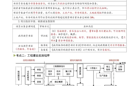 2025年一级建造师《建设工程项目管理》猛龙过江系列口袋书_2026年一级建造师_2026年一建管理_2025年一建管理SVIP_01-精华文档✿电子教材✿历年真题